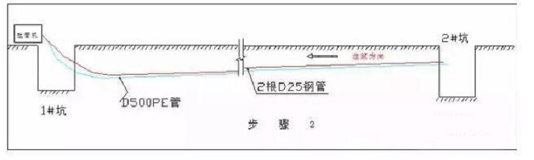 什么是頂拉管施工方式？